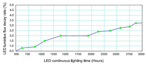 100 Watt Outdoor LED Flood Lights / Lighting, LED Tunnel Lamp CE RoHs Approved